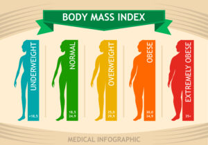 Indice massa corporea: cosa significa